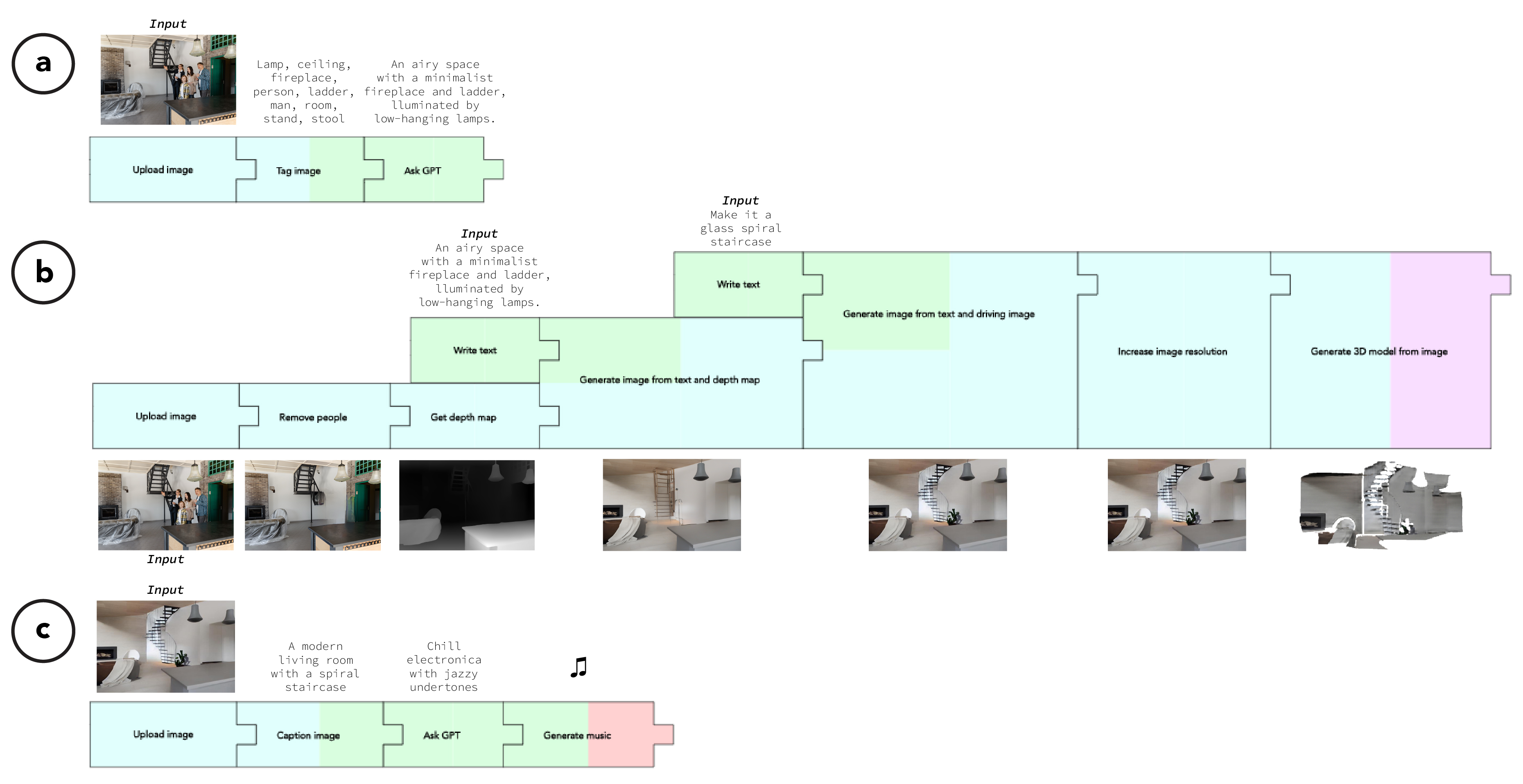 Interior design workflows